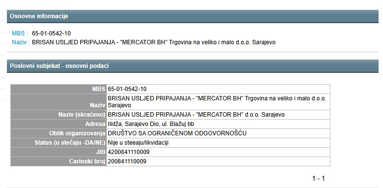 Otkud Mercatorove prodavnice širom BiH kad kompanija ne postoji već godinu dana